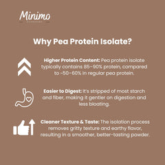 Chocolate Vegan Pea Protein Isolate Powder 2.09 lbs