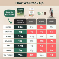 Vegan Protein Powder with Creatine Single-Serve Packets