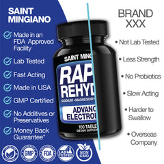 Rapid Rehydr8 Electrolyte Recovery Support Supplement Capsules