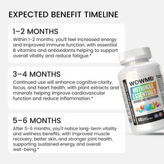Advanced Daily Multivitamin Supplement