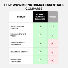 Advanced Daily Multivitamin Supplement